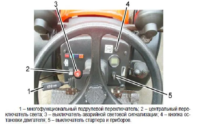 панель приборов трактор Беларус 152Н